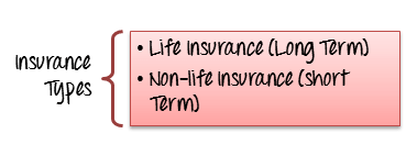 Type of Insurance