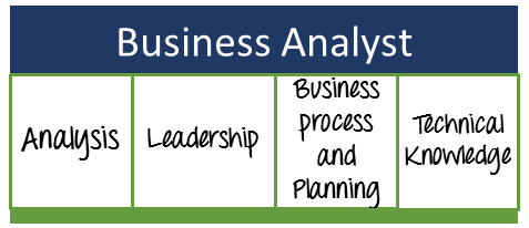 Skills of a Good Business Analyst