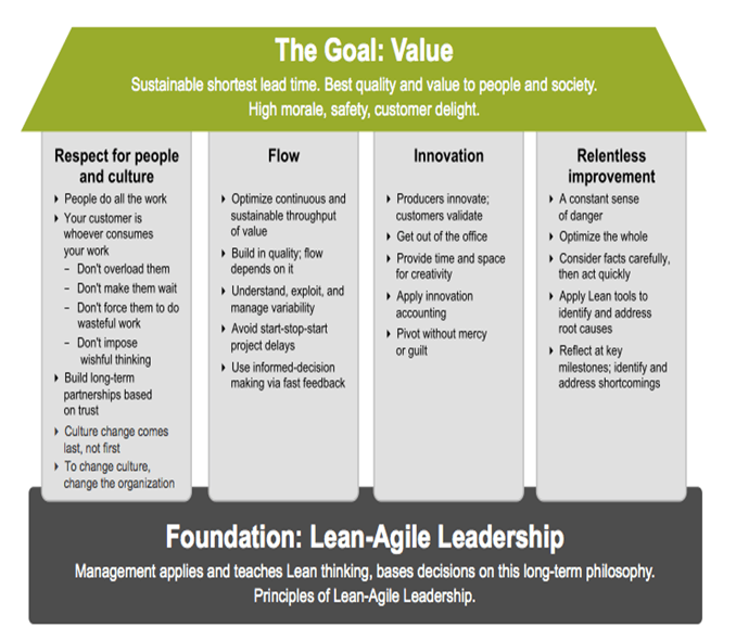 Operational Value Streams - Scaled Agile Framework
