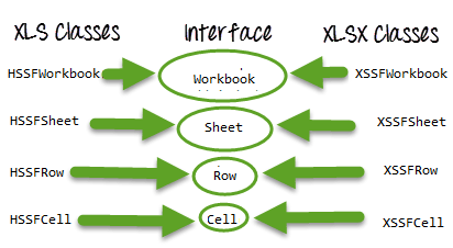 Let's Read Numeric Data from Excel for Selenium Framework using POI