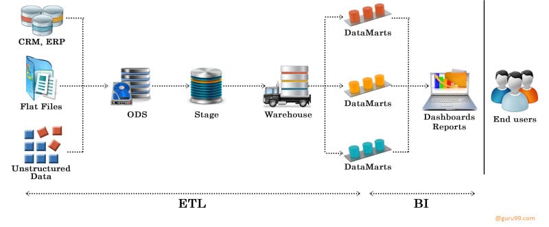 An example to illustrate problem-solving steps in ASP. Left: The
