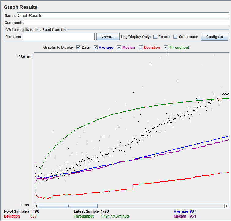 如何使用 JMeter 進行性能和負載測試