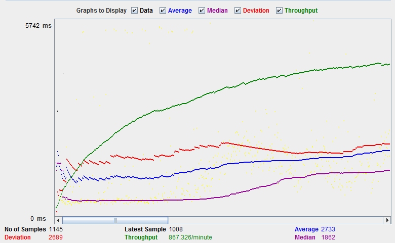 Jmeter Charts