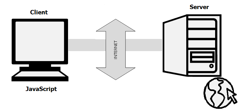 Introduction to JavaScript