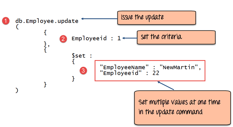 Create, Read, Update Operations in MongoDB