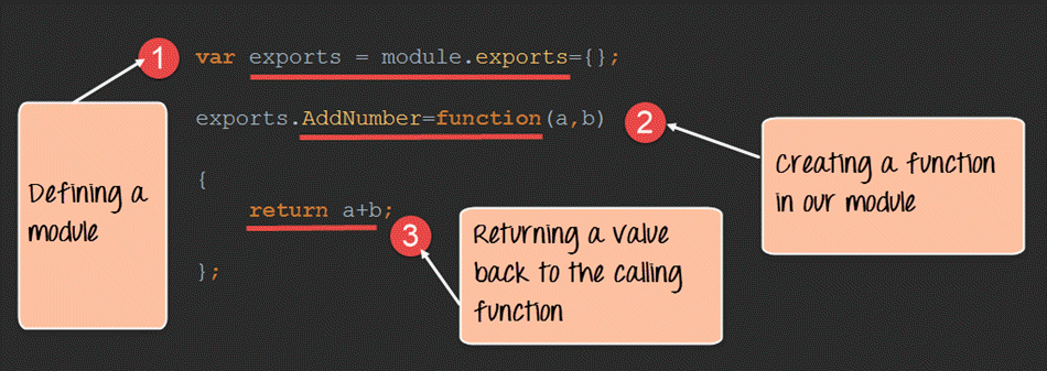 Node.js NPM Tutorial: Create, Publish, Extend & Manage