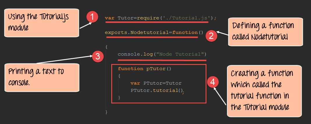 Node.js NPM Tutorial: Create, Publish, Extend & Manage