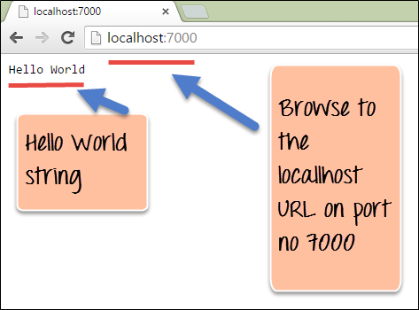 Create HTTP Web Server in Node.js: Complete Tutorial