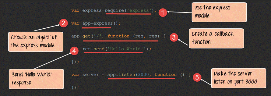 Node.js Express FrameWork Tutorial