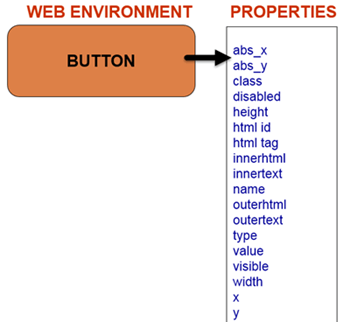 How Object Identification works in QTP/UFT?