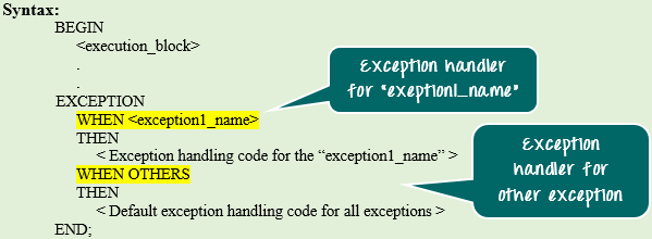 Exception Handling in Oracle PL/SQL (Examples)