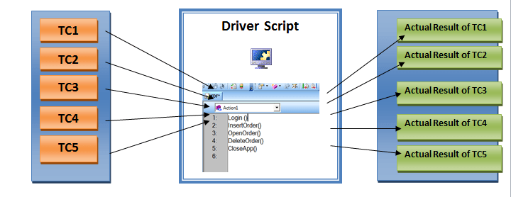 qtp keyword driven framework