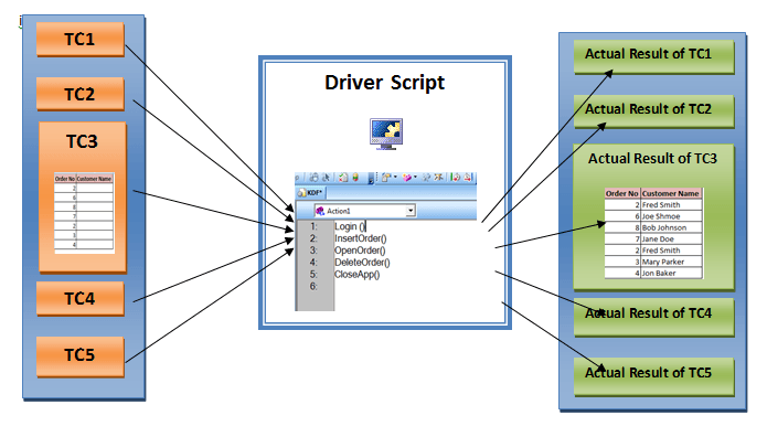  Création de Frameworks d'automatisation avec QTP