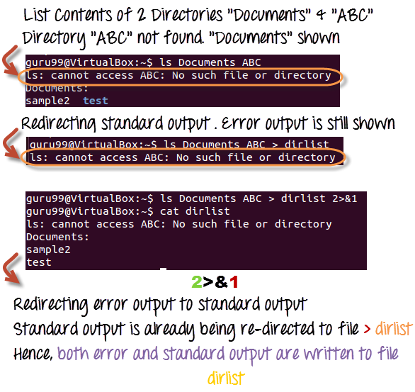 Redirection in Linux/Unix - Demystified!