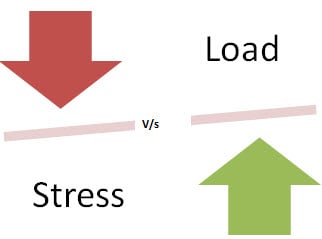 Load testing vs Stress testing image