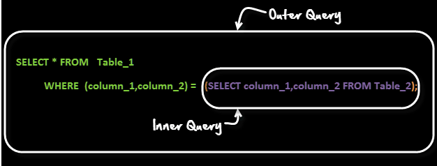 Mysql Subquery Tutorial With Examples