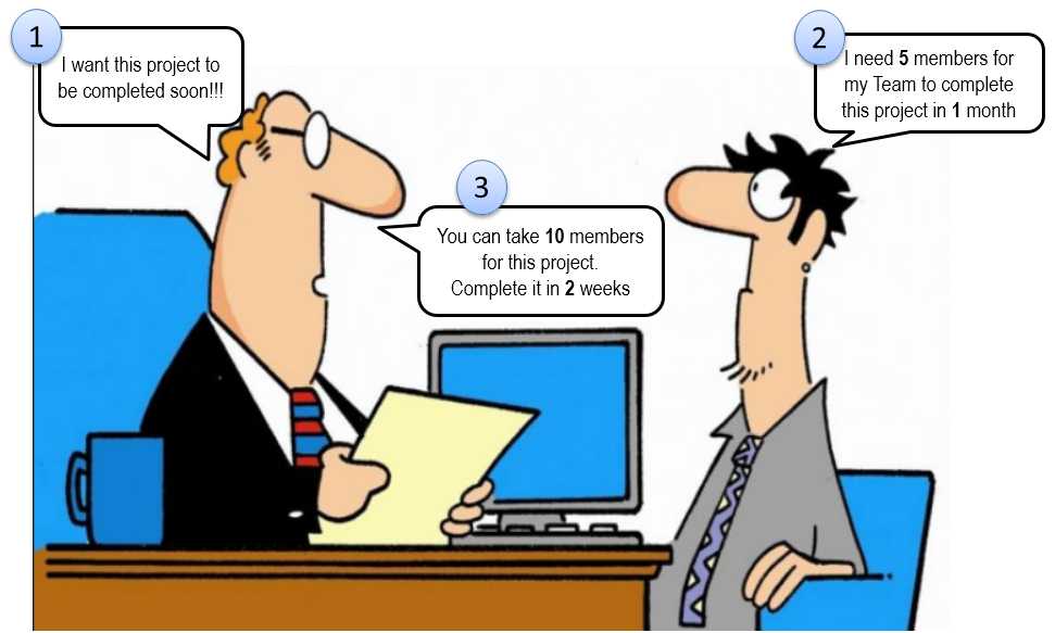 How to Manage Project Team