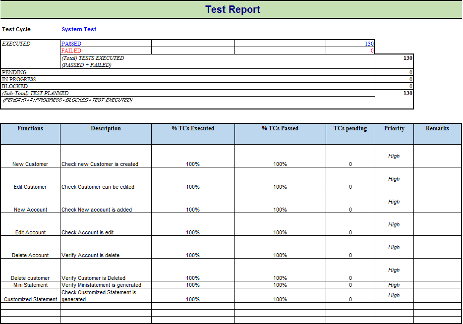 completion test assessment method