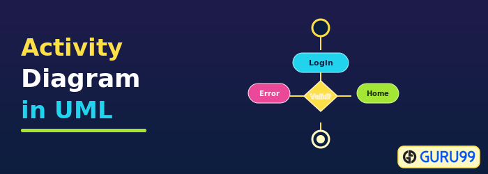 Activity Diagram in UML
