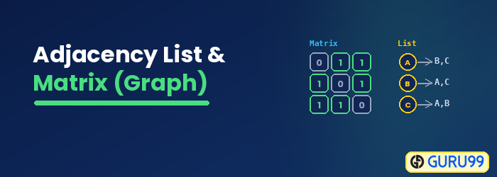 Adjacency List and Matrix Representation of Graph