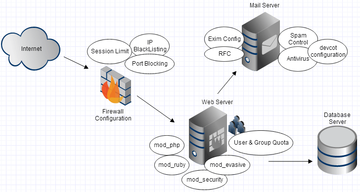 Apache web server history Apache web server history