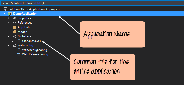 ASP.Net - Intro, Life Cycle & Hello World Program