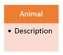C# Abstract Class Tutorial with Example: What is Abstraction?