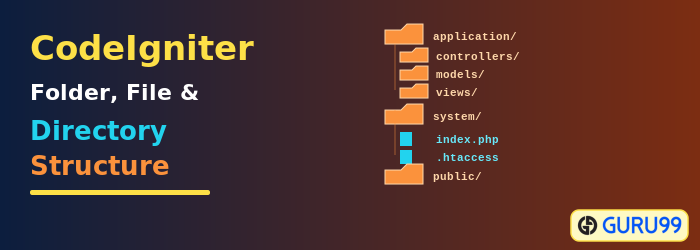 CodeIgniter Folder