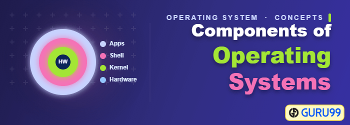 Components of Operating Systems