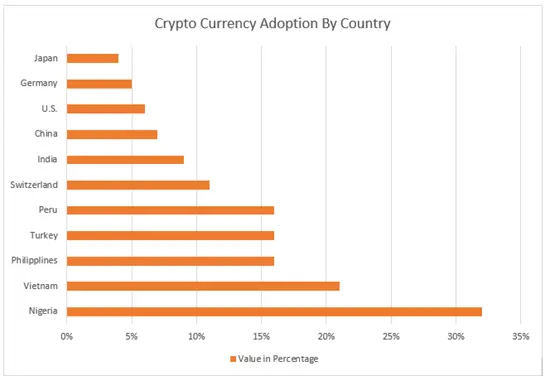 Novo imposto de 15% para quem possui Bitcoin na Binance, Coinbase