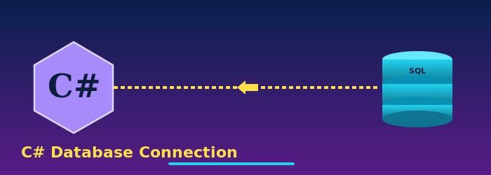 C# Database Connection