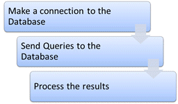 Database Testing using Selenium: How to Connect?