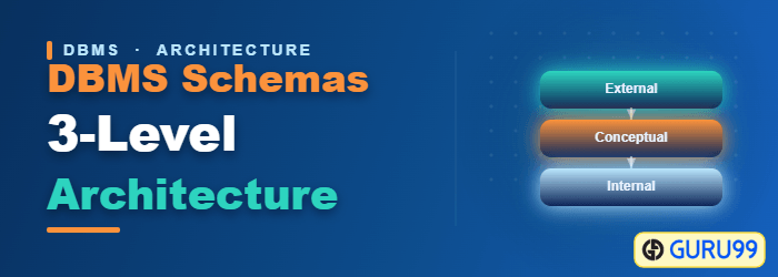 DBMS-schema's op 3 niveaus Architectuur