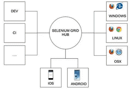 Desired Capabilities in Selenium WebDriver