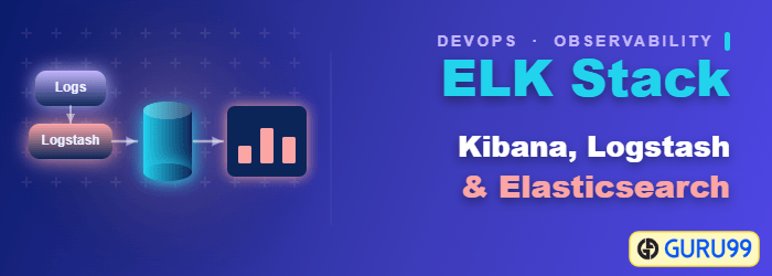ELK Stack architecture showing how Kibana, Logstash, and Elasticsearch work together for centralized logging and analytics