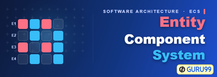 Entity Component System Architecture