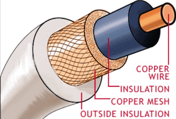 Ethernet Cables - A Complete Guide