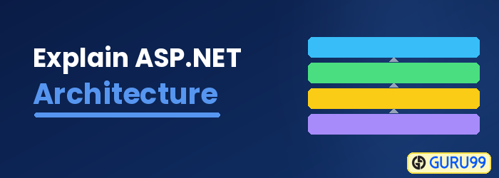 What is ASP.NET and its Architecture