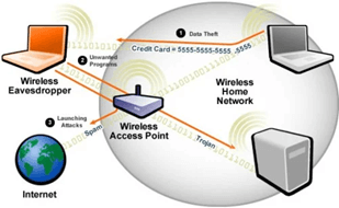 How to Crack WiFi Password (Hack Wi-Fi Network)