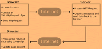 How to Handle AJAX Calls in Selenium Webdriver