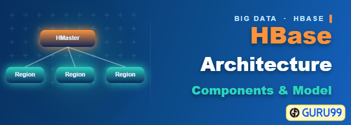 HBase architecture with its components, data model, and read and write data flow