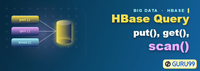 HBase put(), get() and scan() query commands in shell and Java