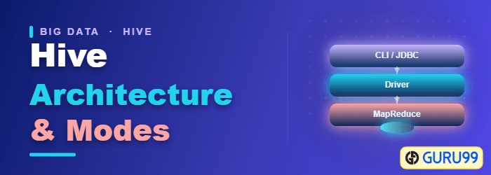 Hive architecture and modes
