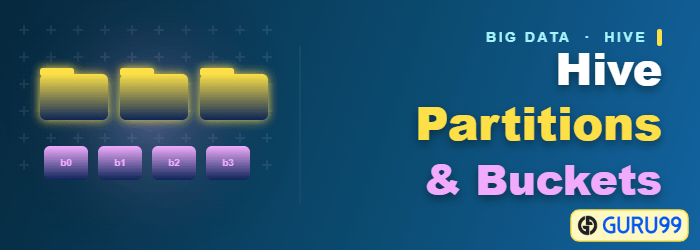 Hive partitions and buckets explained with a worked example