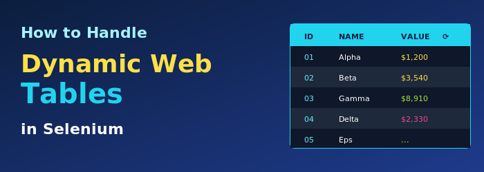 How to Handle Dynamic Web Tables in Selenium