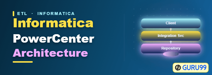 Informatica PowerCenter Architecture