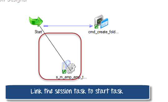 Workflow in Informatica: Create, Task, Parameter, Reusable, Manager