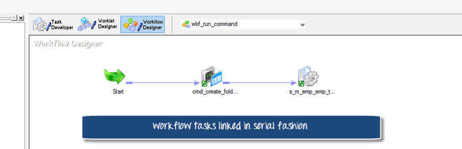 Workflow in Informatica: Create, Task, Parameter, Reusable, Manager