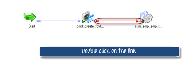 Workflow in Informatica: Create, Task, Parameter, Reusable, Manager