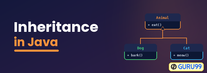 Inheritance in Java